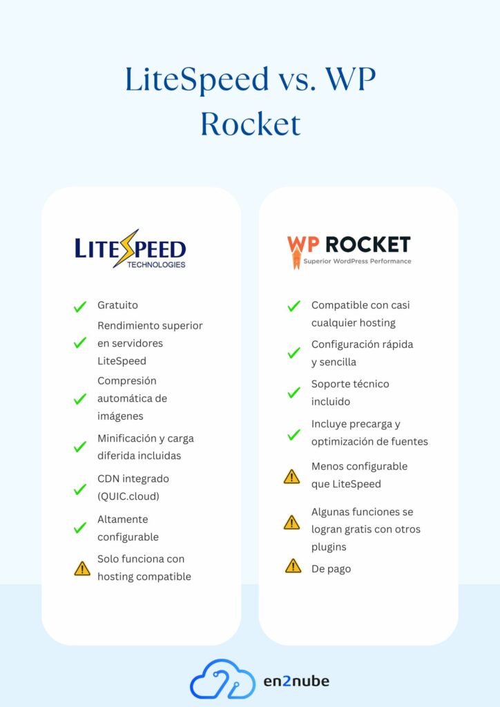 liteSpeed vs WP Rocket