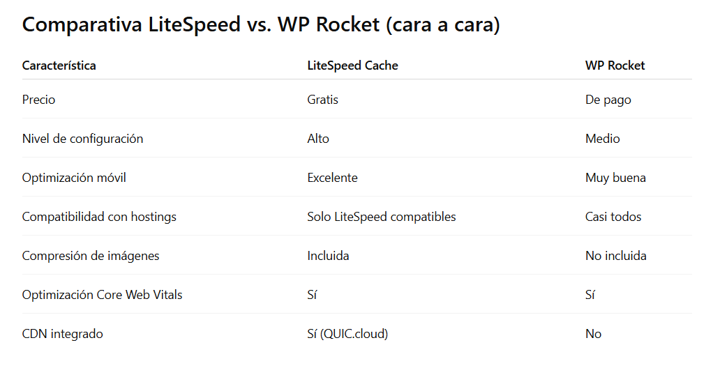 tabla comparativa wp rocket vs litespeed cache