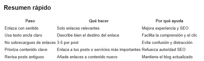 enlazado interno en wordpress