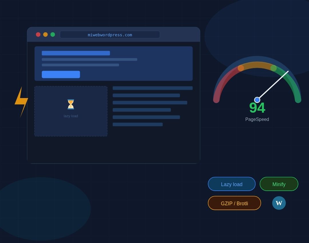 Lazy load, minificación y compresión qué son y cómo mejoran la velocidad de tu WordPress